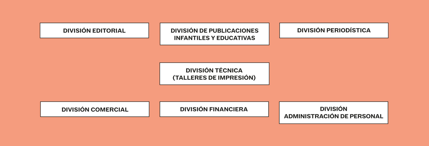 quimantu_organigrama_FONDO
